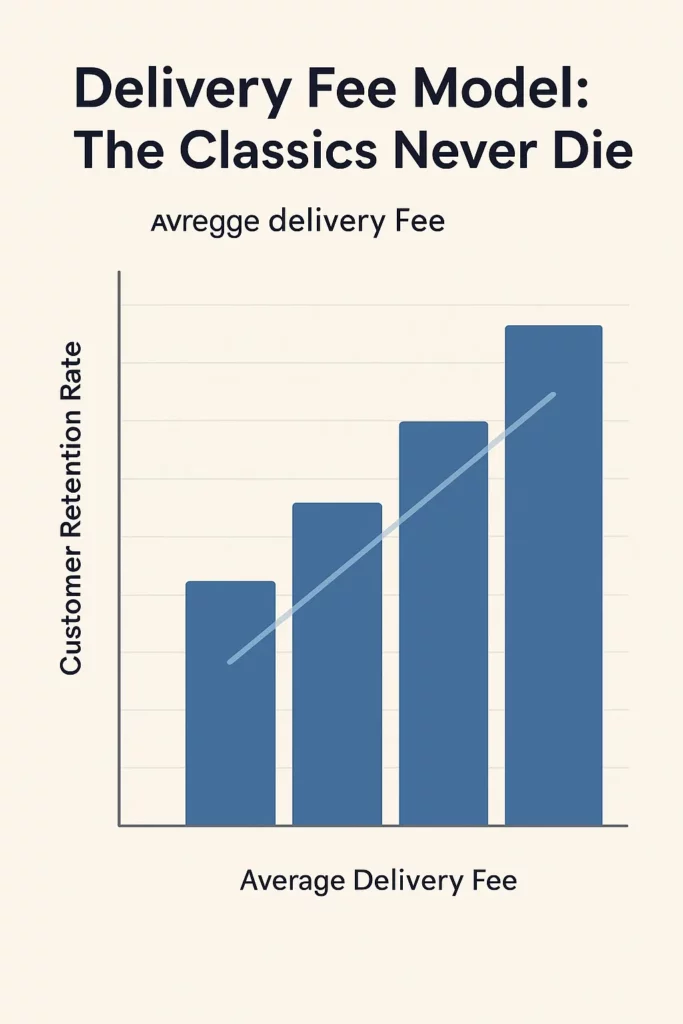 delivery fee model bar chart