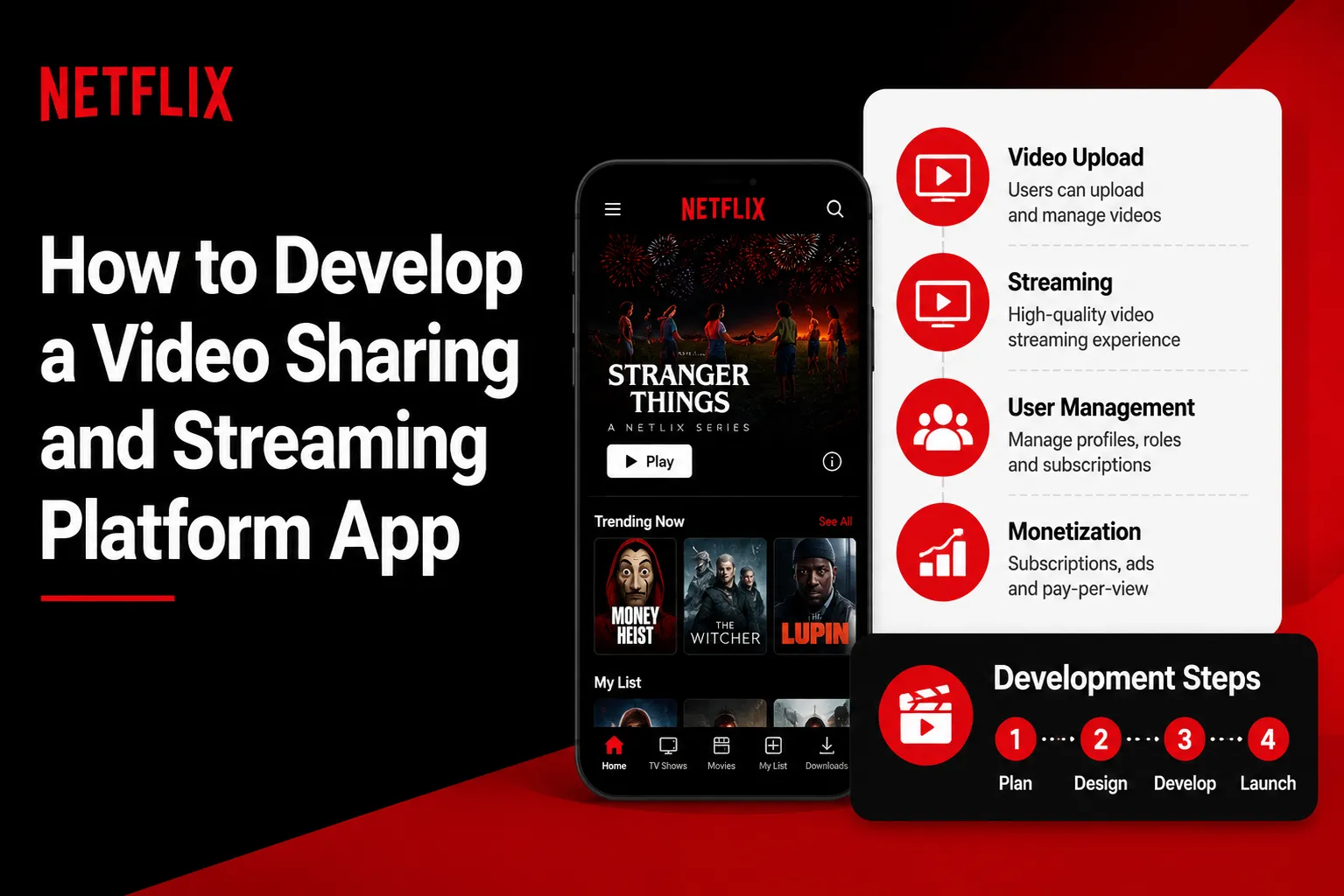 Netflix-style video sharing and streaming platform app infographic showing video upload, streaming, user management, monetization, and development steps.