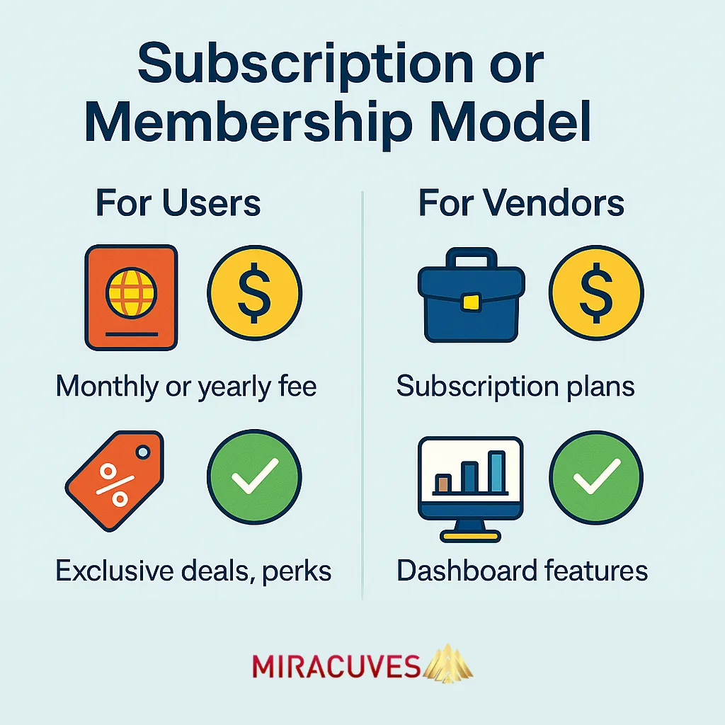 Membership model for Expedia Clone