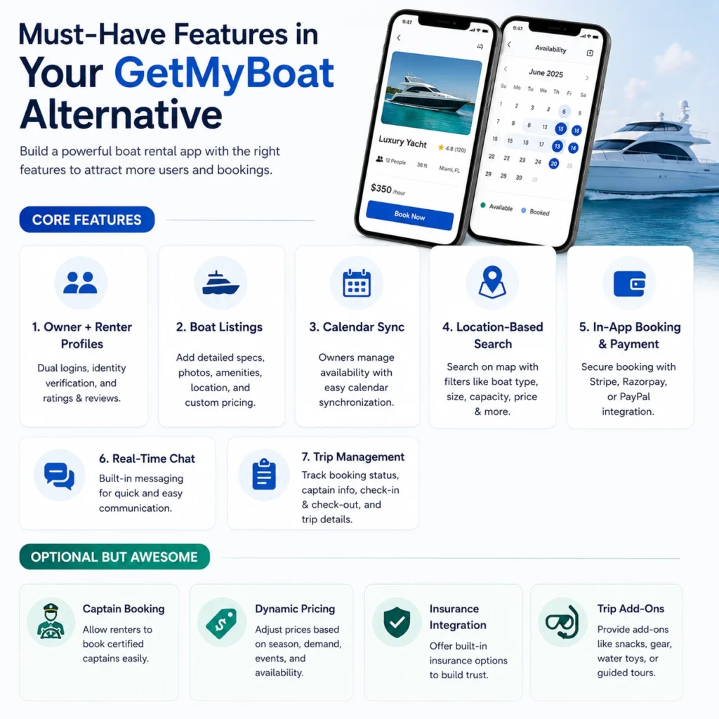 Build a GetMyBoat Clone in 2026: Boat Rental App Guide 1 GetMyBoat alternative app features including boat listings, calendar sync, location search, secure bookings, real-time chat, and trip management