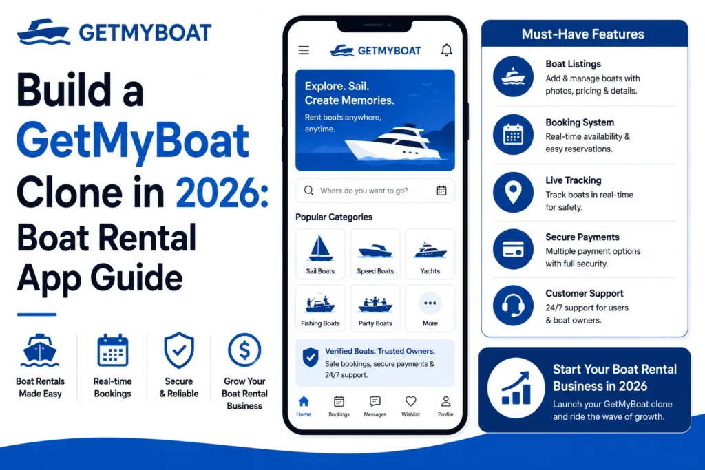 GetMyBoat clone app interface showing boat listings, booking system, live tracking, secure payments, and boat rental marketplace features