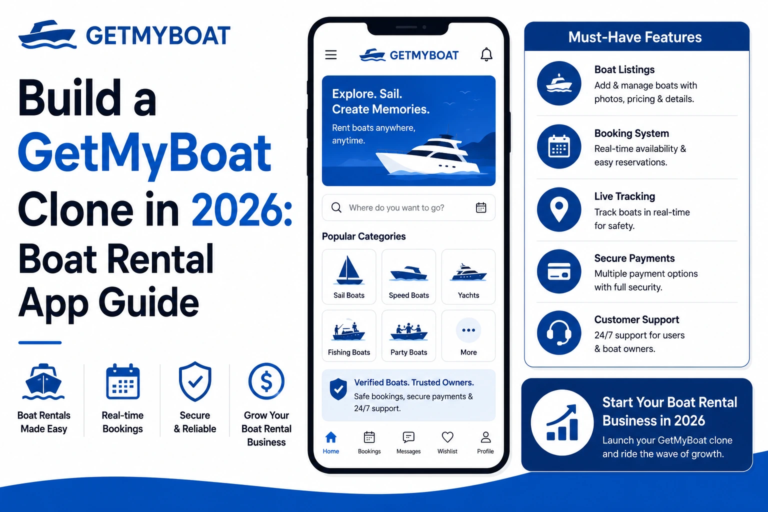 GetMyBoat clone app interface showing boat listings, booking system, live tracking, secure payments, and boat rental marketplace features