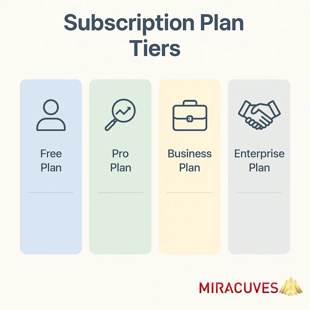 Subscription plans for LinkedIn clone app