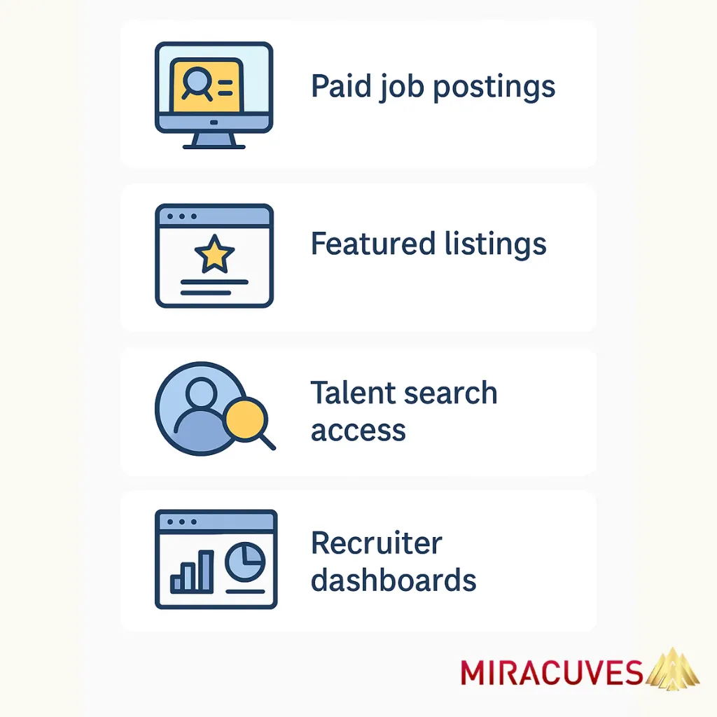 Monetization strategy for LinkedIn clone app