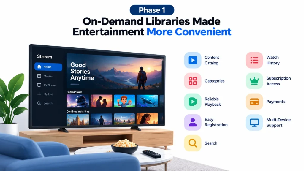 On-demand OTT libraries making entertainment more convenient with search, categories, playback, subscriptions, and multi-device support