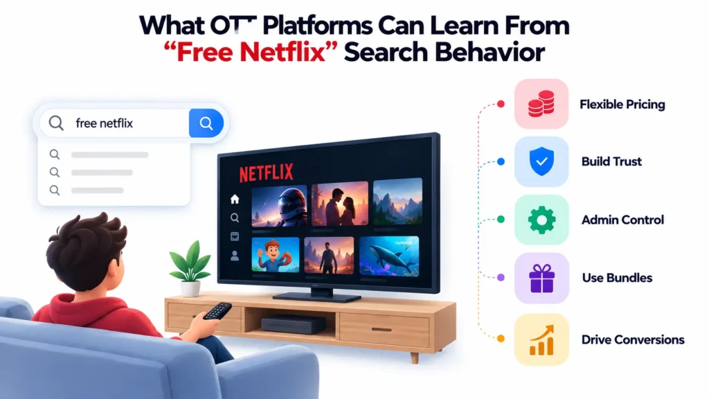 What Low-cost OTT streaming models can learn from Free Netflix search behavior, flexible pricing, bundles, and trust