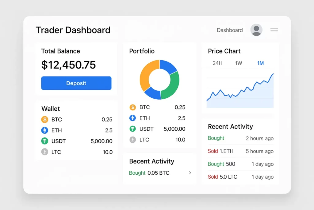 personalized trader dashboard ui mockup crypto app