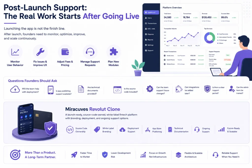Post-launch support for fintech apps including monitoring, maintenance, optimization, deployment support, and ongoing product scaling