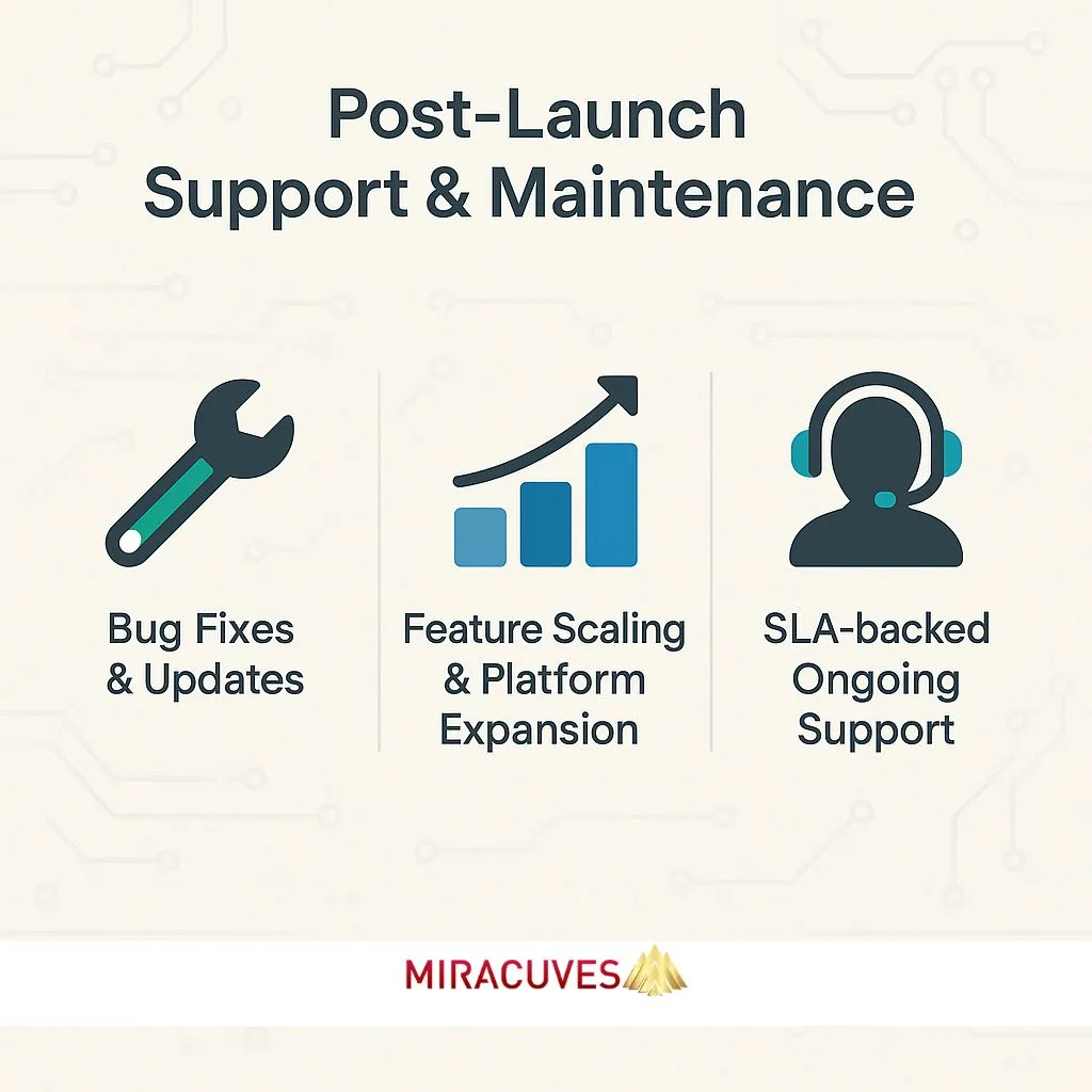 Ongoing support services for Netflix clone including bug fixes, scaling, and SLA-based maintenance