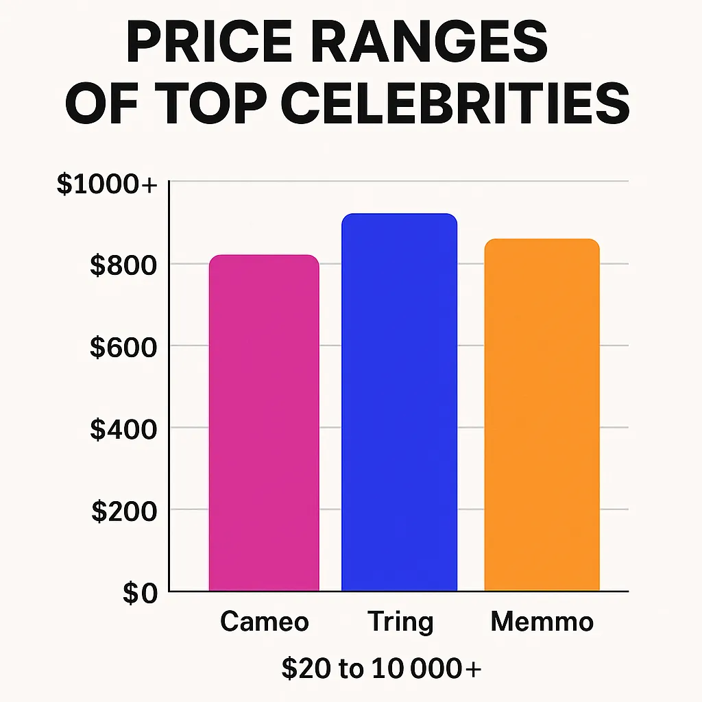 price comparison celebrity videos