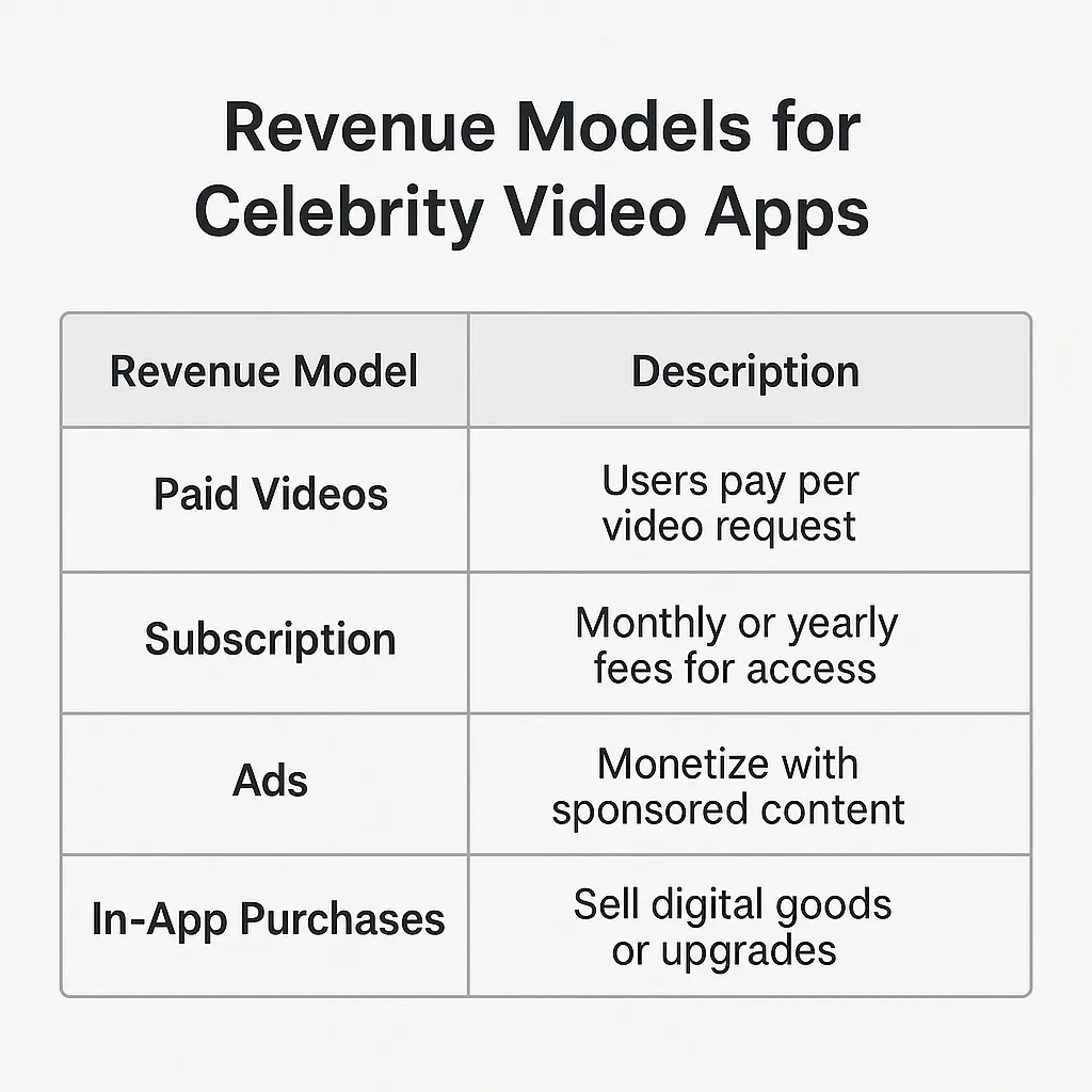 revenue models celebrity video apps