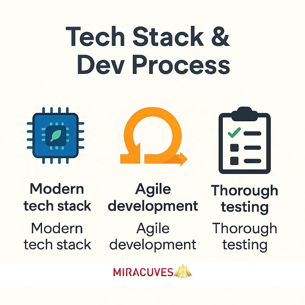 Icons representing modern tech stack, agile process, and testing for Netflix clone app development