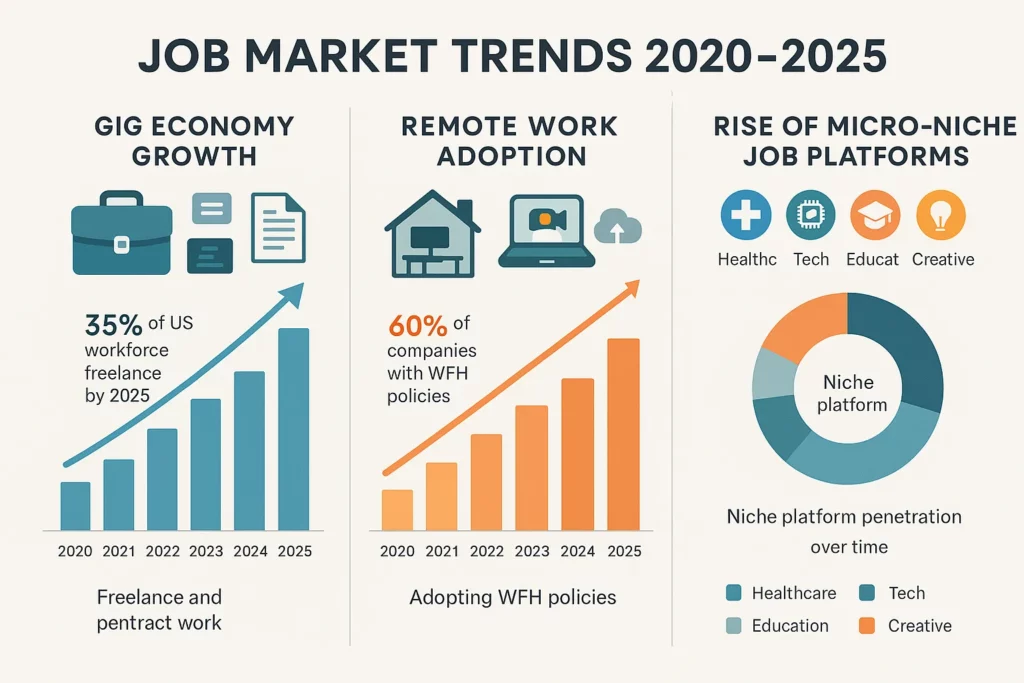 job market trends 2020-2025