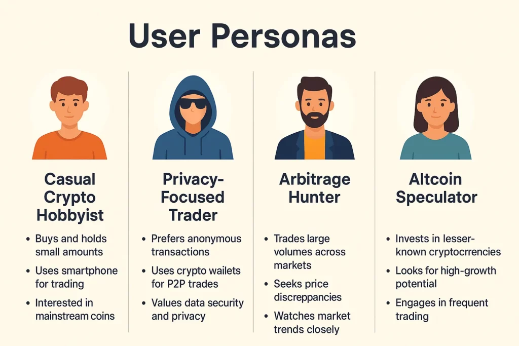 user personas crypto trader profiles infographic