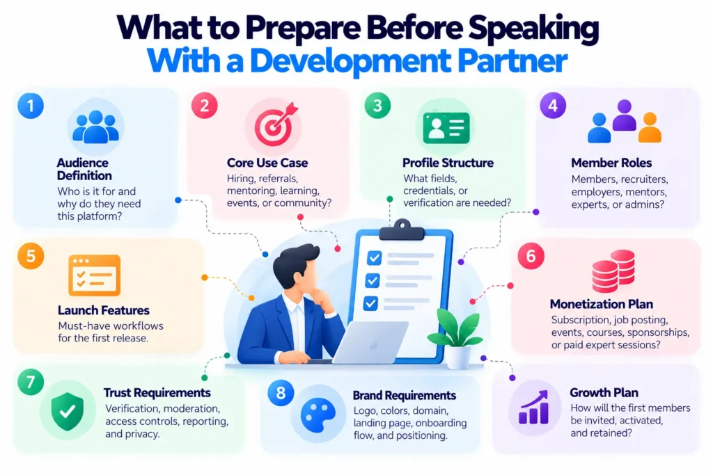 From Concept to Launch: Planning a Professional Networking Platform for a Specific Industry or Community 2 What to prepare before speaking with a development partner