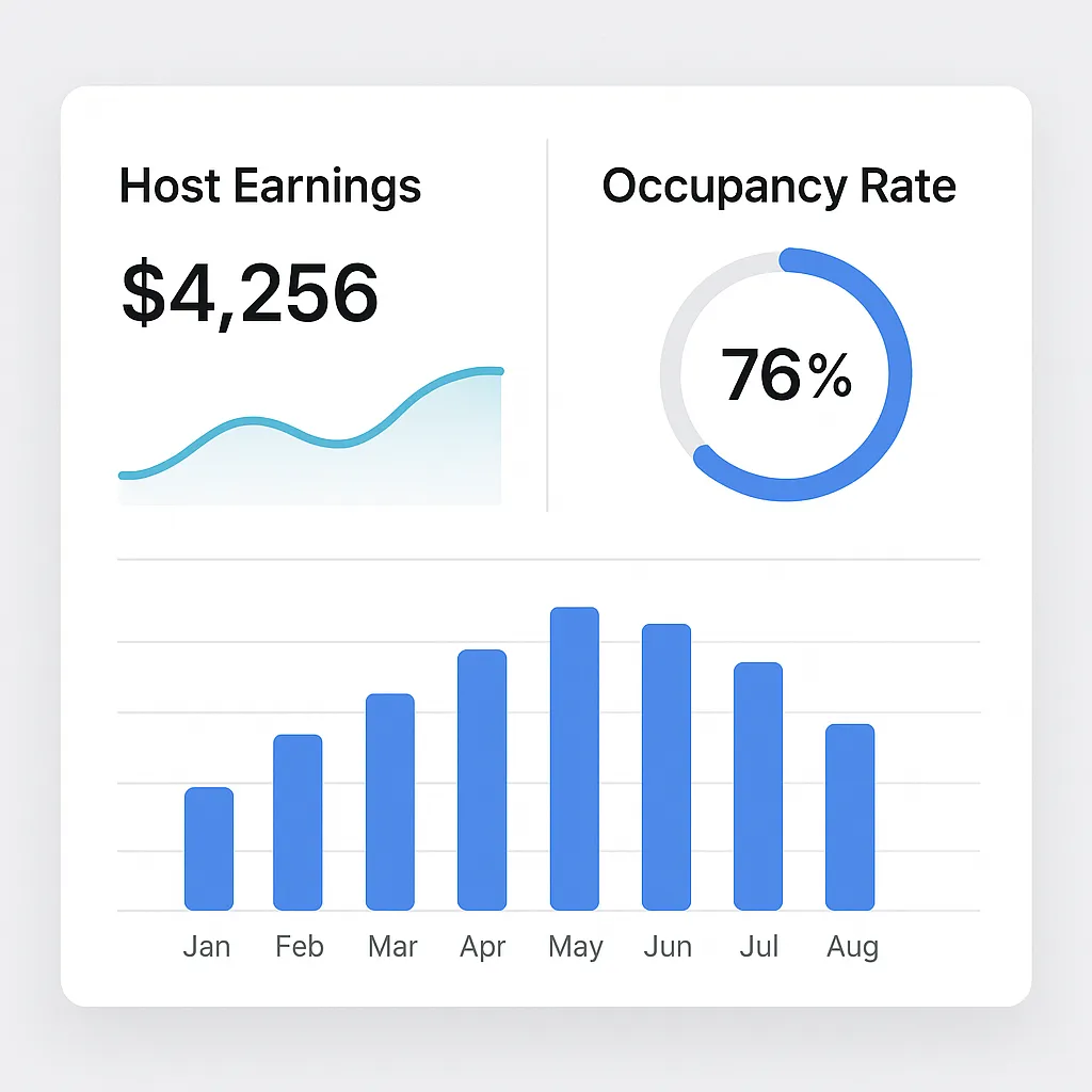 20250616 1312 Dashboard Earnings