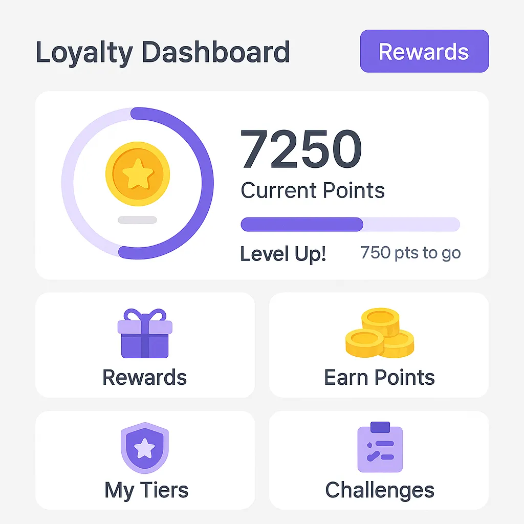 20250620 1241 Loyalty Dashboard Design simple compose 01jy62t5bte9k9vt0j5nwhhmmp