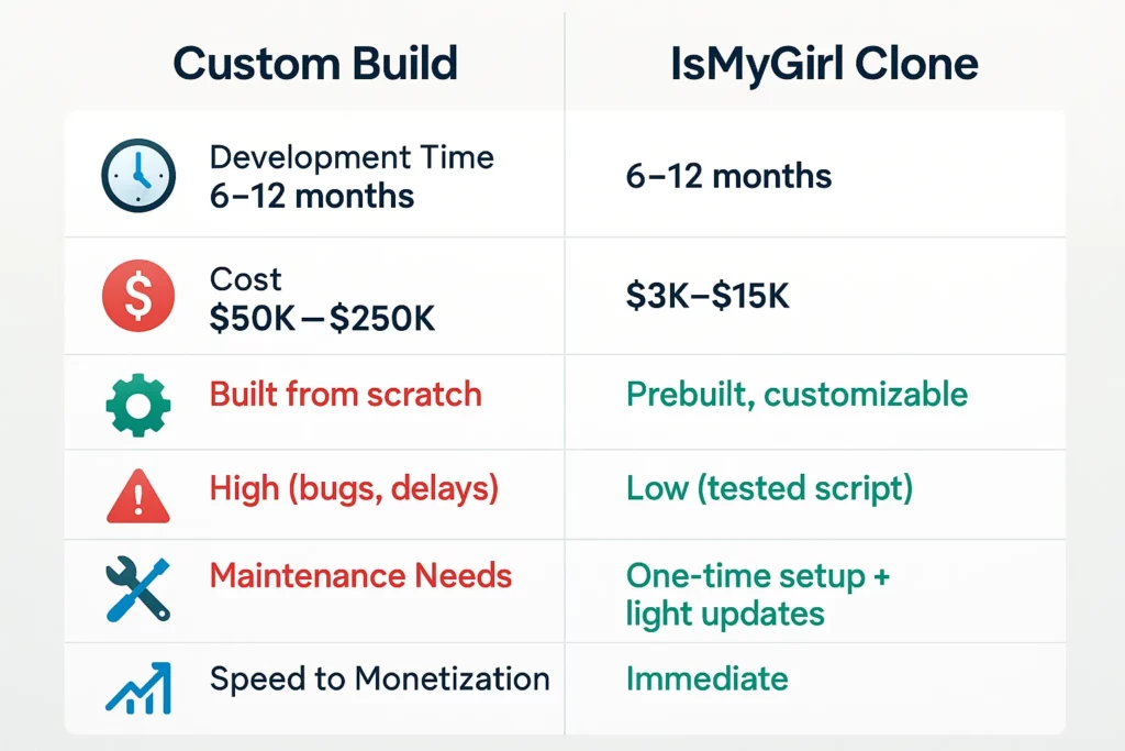 Entrepreneur thinking about app development beside creator economy icons IsMyGirl Clone .