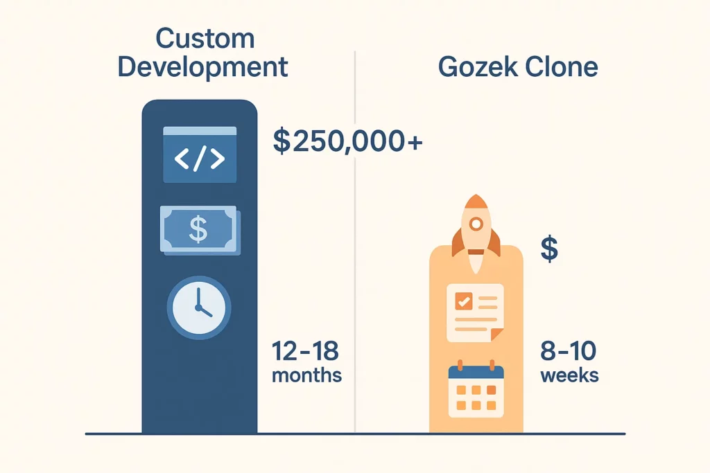 Illustration of a startup founder launching a multi-service app using a Gozek Clone platform with a rocket background