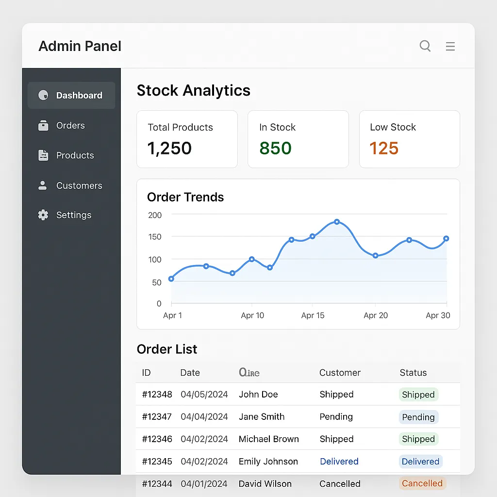 Admin Panel Mockup