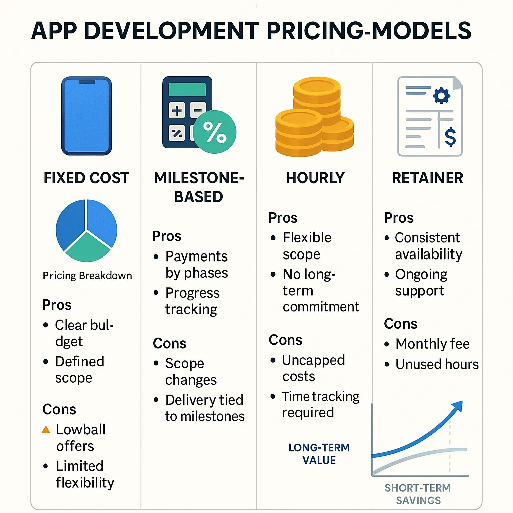 App Pricing Models Infographic