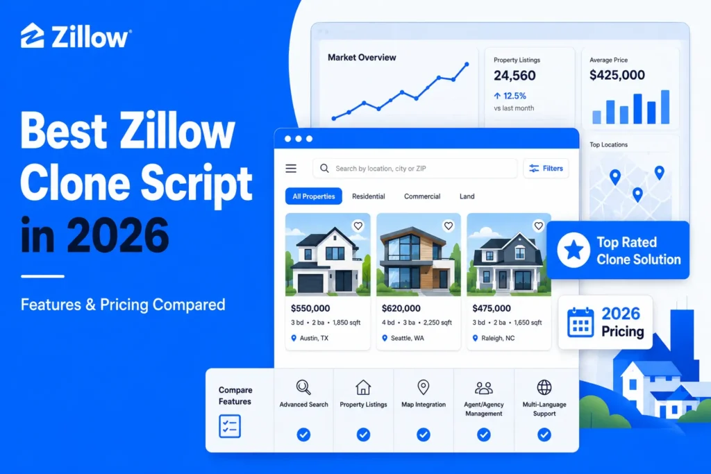 Zillow clone script comparison featuring property listings, advanced search, map integration, and real estate marketplace features