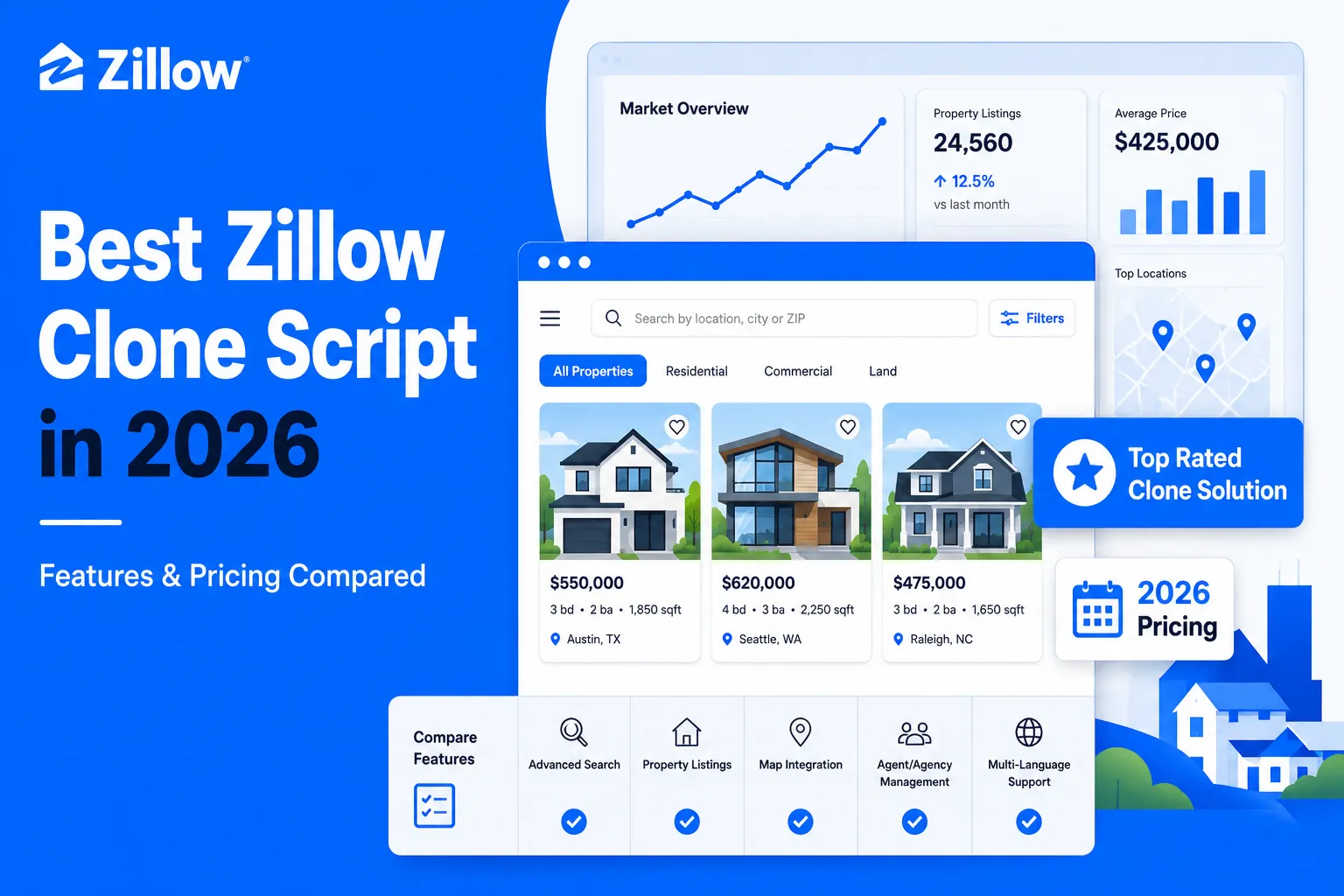 Zillow clone script comparison featuring property listings, advanced search, map integration, and real estate marketplace features