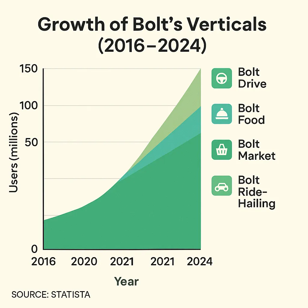 Bolts Growth Infographic 1