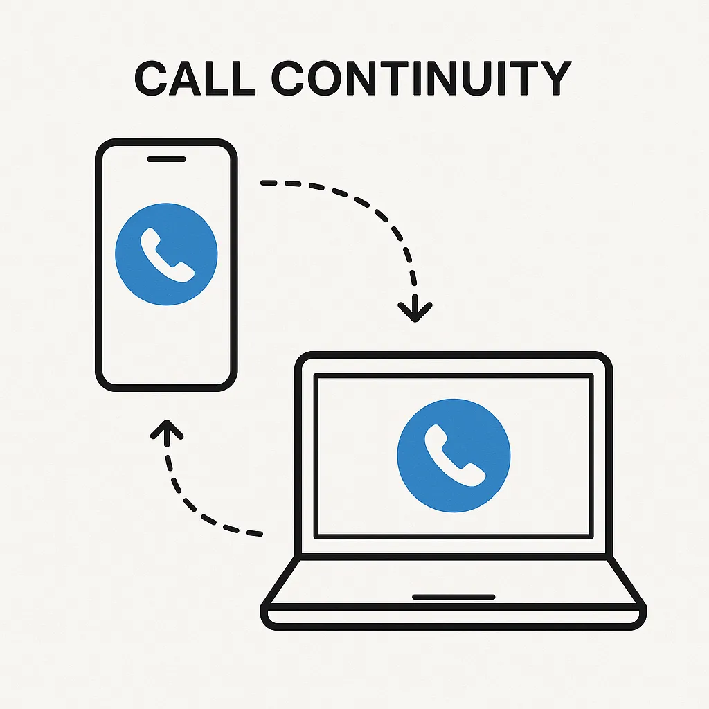 Diagram illustrating call continuity with arrows connecting a smartphone and a laptop, showing seamless call switching between devices
