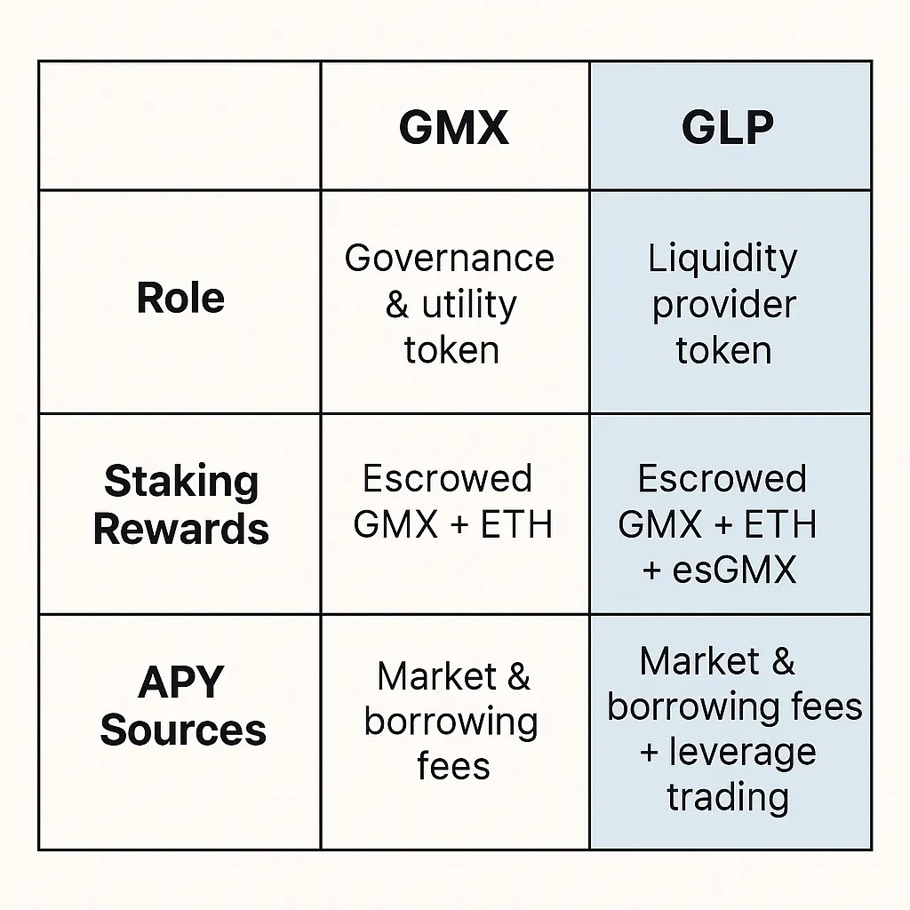Crypto Comparison Table