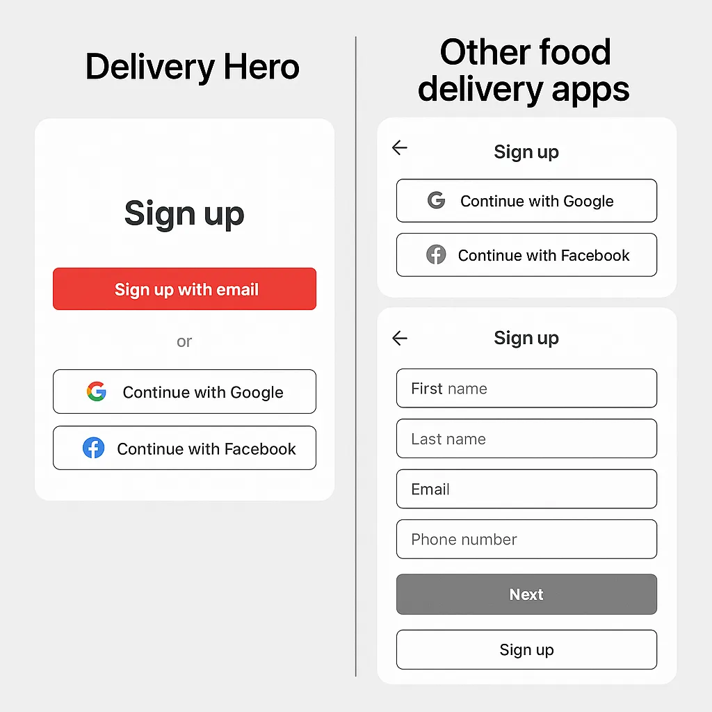 Delivery App Signup Comparison
