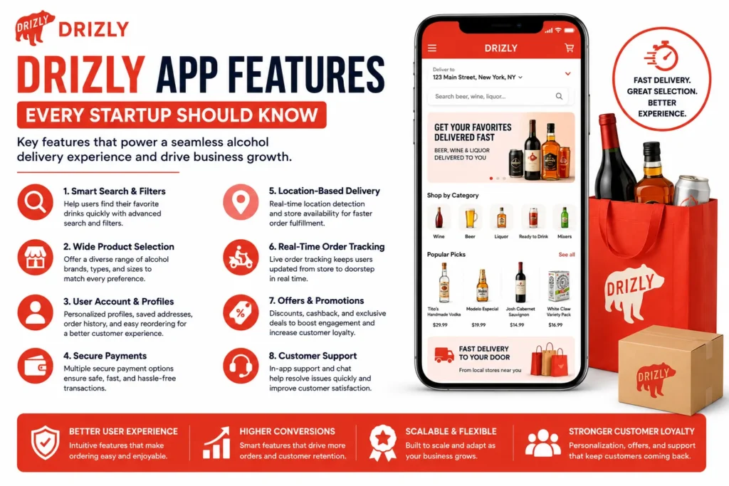 Modern Drizly-inspired feature image showing an alcohol delivery mobile app interface with bold headline text “Drizly App Features Every Startup Should Know.” The design includes red and white branding, feature icons for smart search, secure payments, order tracking, promotions, and customer support, alongside liquor delivery visuals and eCommerce app UI elements.