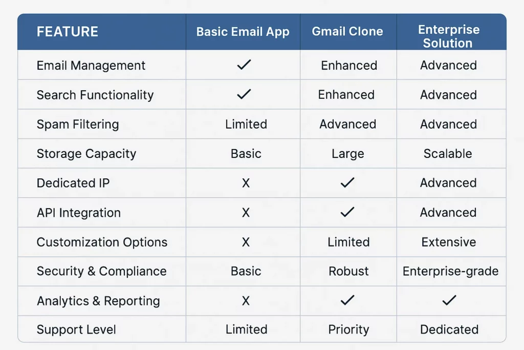 Email App Feature Comparison Table