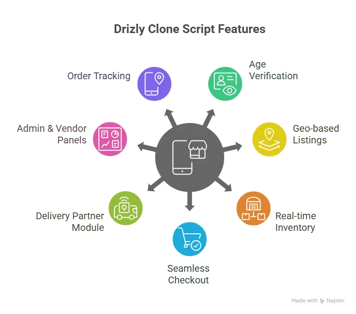 Essential Features of a Great Drizly Clone Scripts