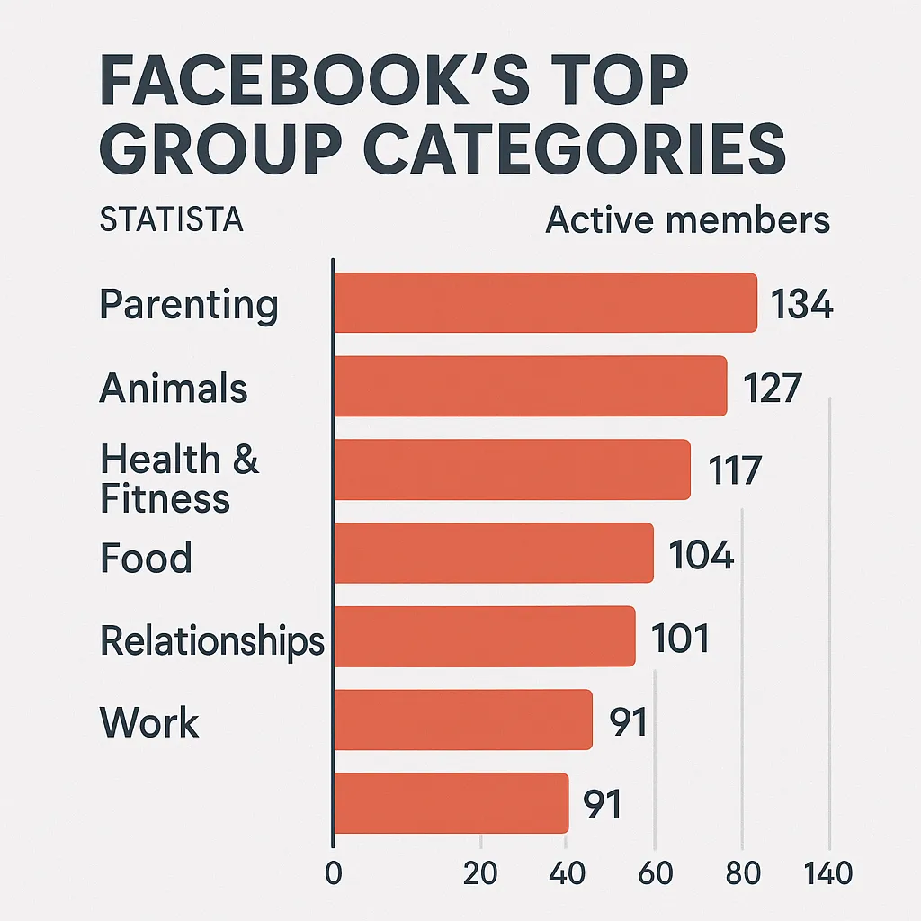 Facebook Group Infographic