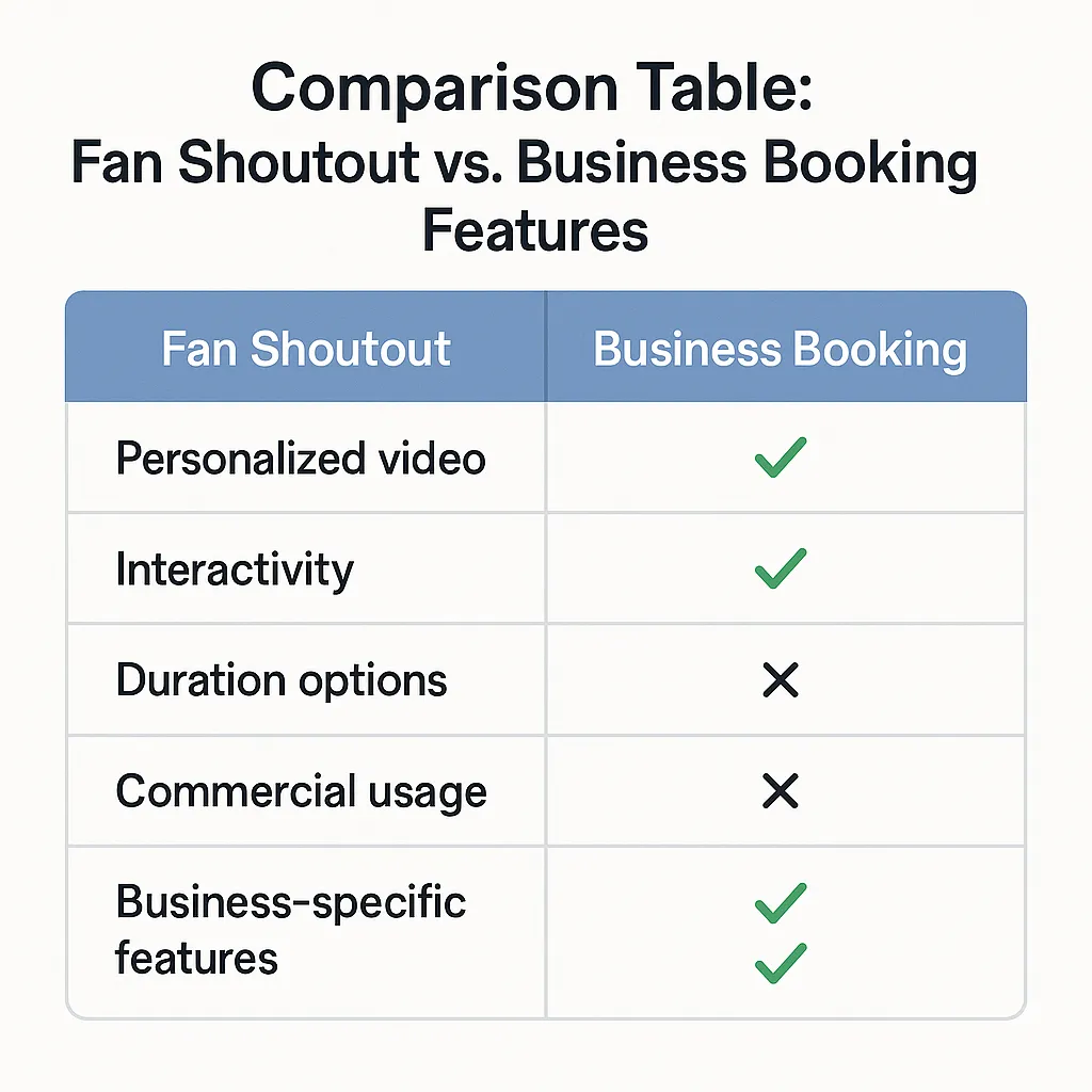 Feature Comparison Chart