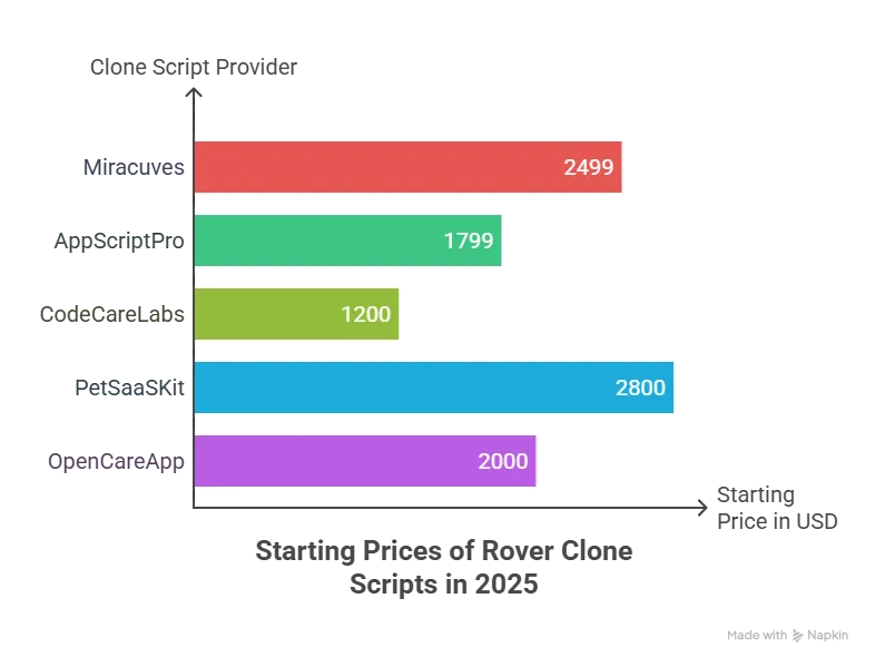 Feature Comparison Table: Top Rover Clone Scripts in 2025