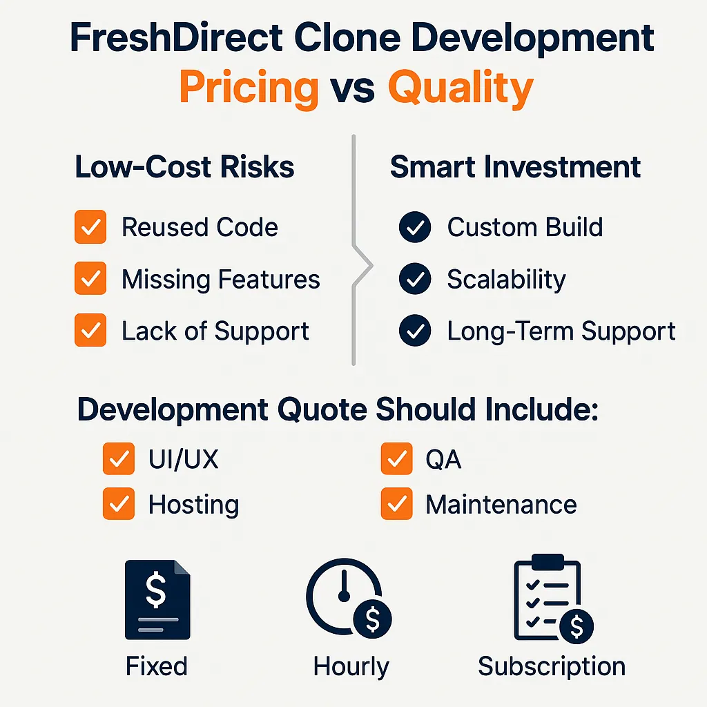 FreshDirect Clone Development Pricing vs Quality