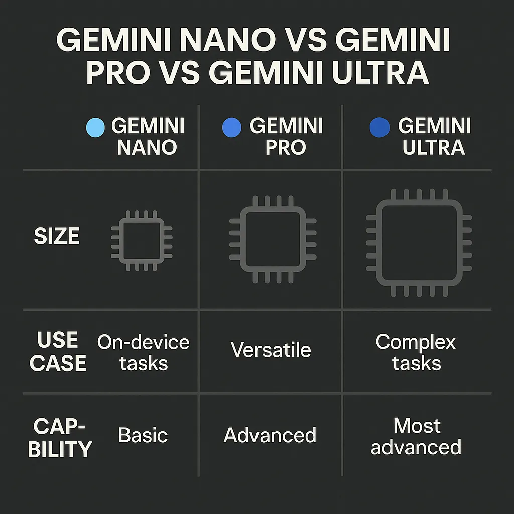 Gemini Models Comparison