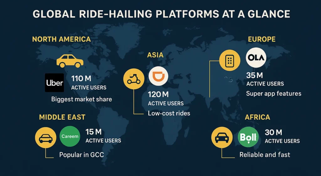 Global Ride-Hailing Platforms at a Glance