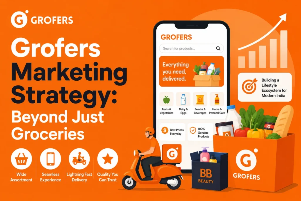 Grofers marketing strategy banner with shopping cart, megaphone, and bold text on orange background