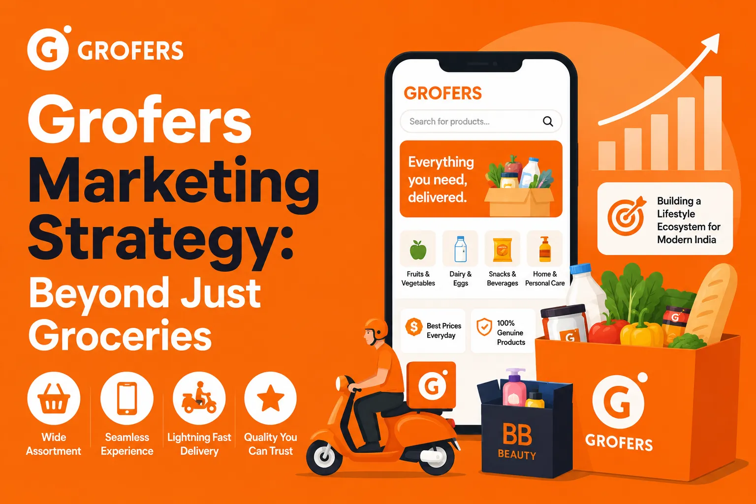 Grofers marketing strategy banner with shopping cart, megaphone, and bold text on orange background