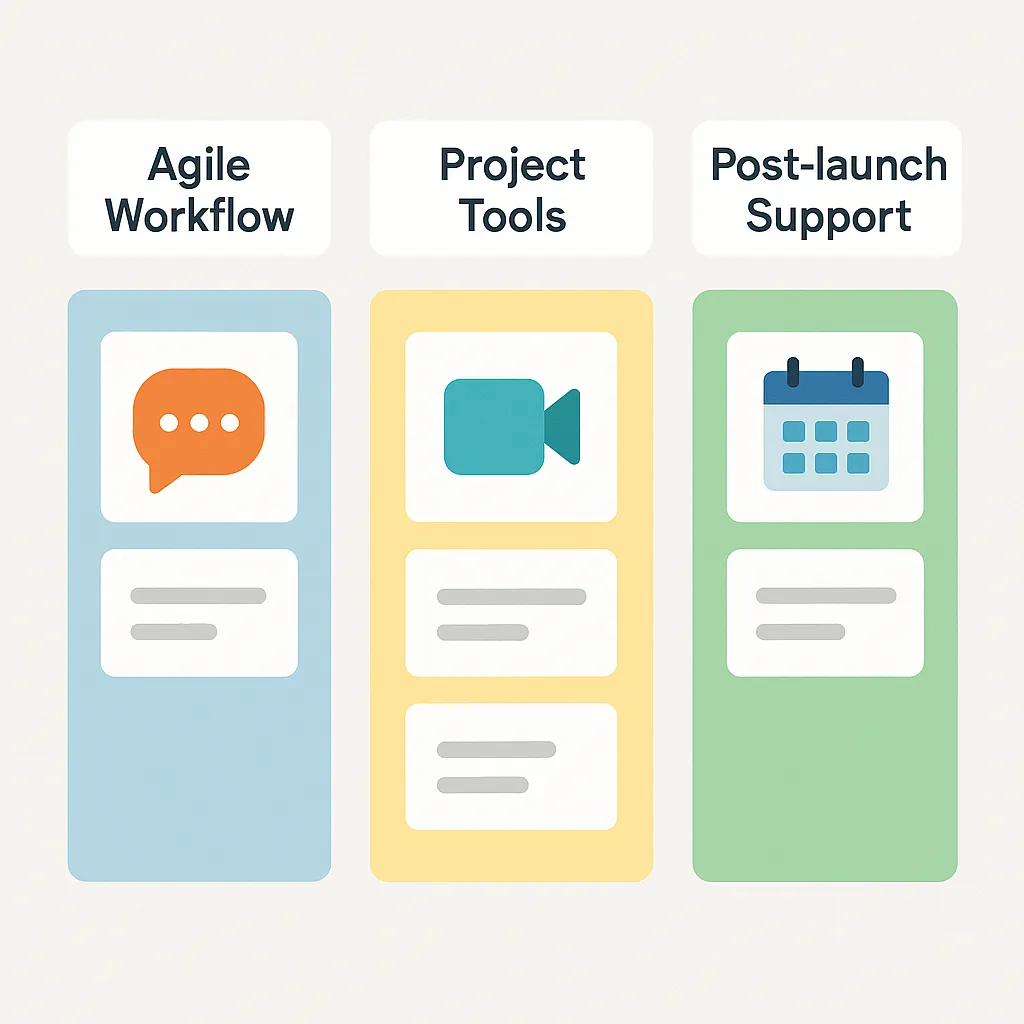 Infographic highlighting the importance of UI-UX in Grubhub clone development, including custom design, user-first interface, and mobile responsiveness.