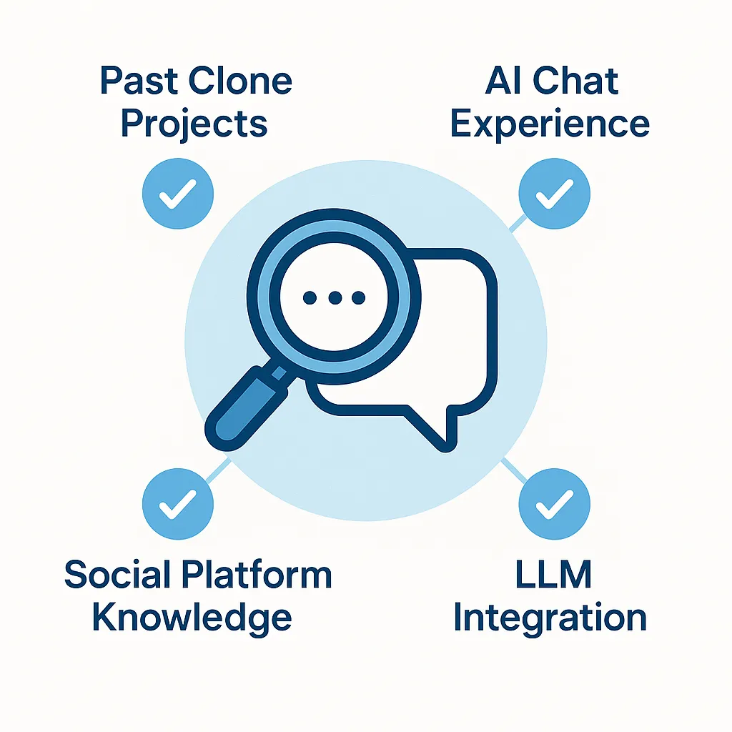 Infographic illustrating domain expertise for hiring a Grok clone developer, with key highlights like past clone projects, AI chat experience, and social platform integration.