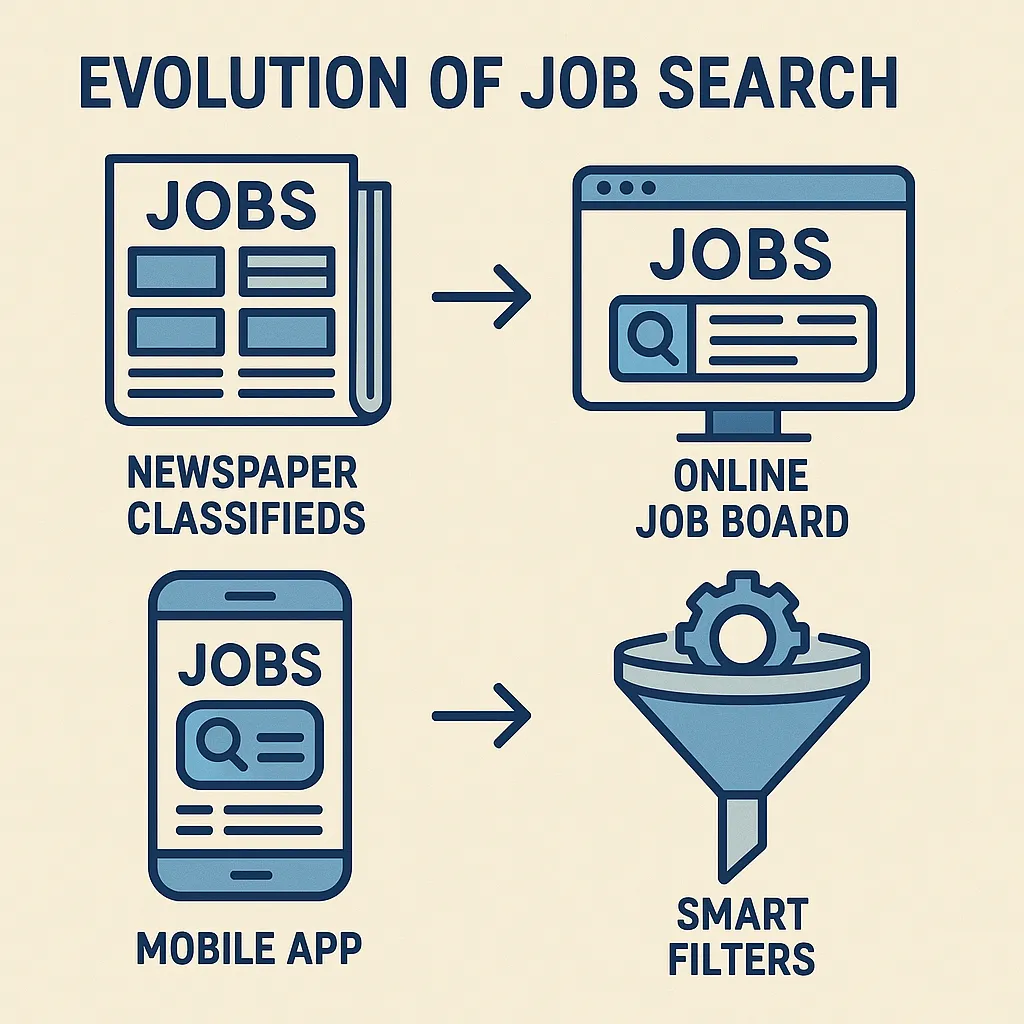 Job Search Evolution