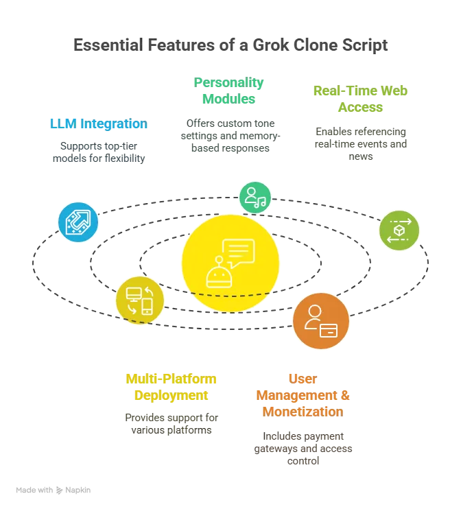 Key Features to Expect in a Quality Grok Clone Scripts