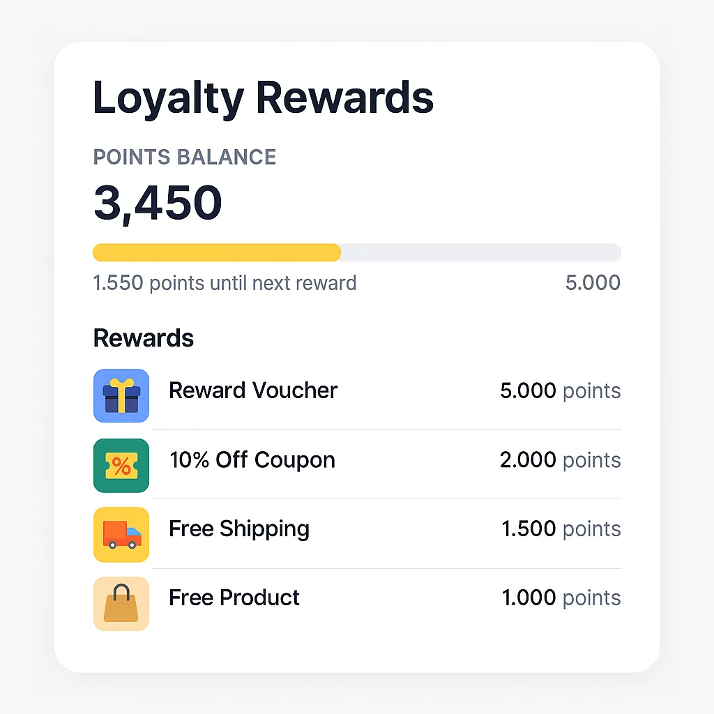 Loyalty Reward Dashboard