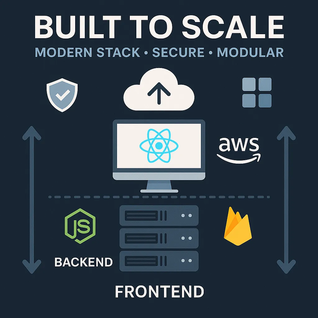 Modern Stack Architecture