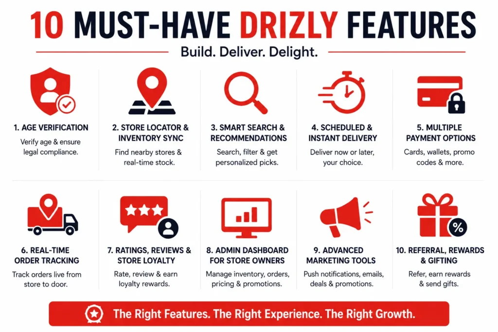 Modern Drizly-inspired feature image showing an alcohol delivery mobile app interface with bold headline text “Drizly App Features Every Startup Should Know.” The design includes red and white branding, feature icons for smart search, secure payments, order tracking, promotions, and customer support, alongside liquor delivery visuals and eCommerce app UI elements.