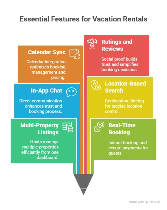 Must-Have Features in a 9flats Clone ScriptS
